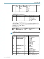 Preview for 37 page of SICK GLS100 Operating Instructions Manual