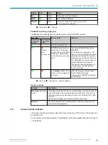 Preview for 15 page of SICK GLS621 Operating Instructions Manual