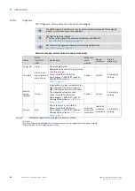 Preview for 44 page of SICK GM32 Series Operating Instructions Manual