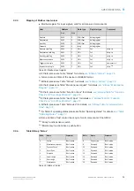 Preview for 71 page of SICK GM32 Series Operating Instructions Manual