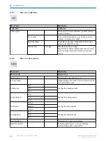 Preview for 50 page of SICK GM35 Operating Instructions Manual