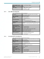 Preview for 71 page of SICK GM35 Operating Instructions Manual