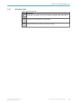 Preview for 9 page of SICK GM700 Ex Operating Instructions Manual