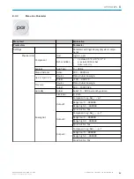 Preview for 61 page of SICK GM700 Ex Operating Instructions Manual