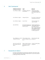 Предварительный просмотр 7 страницы SICK GRTB18 Operating Instruction