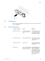 Preview for 13 page of SICK GRTB18 Operating Instruction