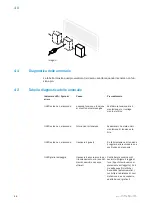 Предварительный просмотр 32 страницы SICK GRTB18 Operating Instruction