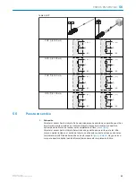 Предварительный просмотр 63 страницы SICK GRTE18SV Operating Instruction