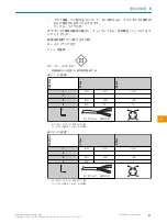 Preview for 67 page of SICK GSE2 Flat Side Operating Instruction