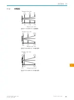 Preview for 121 page of SICK GSE2 Flat Side Operating Instruction