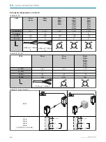 Preview for 60 page of SICK GSE6L Series Operating Instructions Manual