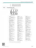 Предварительный просмотр 119 страницы SICK GSE6L Series Operating Instructions Manual