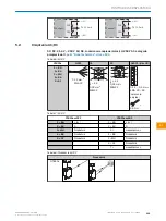 Preview for 119 page of SICK GTB20 Operating Instructions Manual