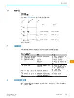 Preview for 159 page of SICK GTB20 Operating Instructions Manual