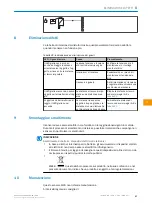 Preview for 57 page of SICK GTB2F-X 11 Series Operating Instruction