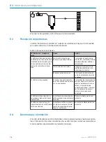 Preview for 70 page of SICK GTB6L Operating Instructions Manual