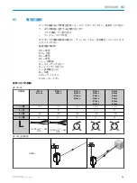 Preview for 91 page of SICK GTB6L Operating Instructions Manual