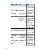 Preview for 20 page of SICK GTE6 Series Operating Instructions Manual