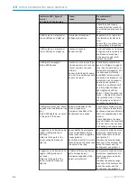 Preview for 25 page of SICK GTE6 Series Operating Instructions Manual