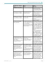 Preview for 30 page of SICK GTE6 Series Operating Instructions Manual