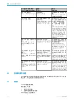 Preview for 35 page of SICK GTE6 Series Operating Instructions Manual