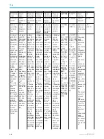 Preview for 47 page of SICK GTE6 Series Operating Instructions Manual