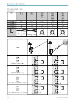 Preview for 98 page of SICK GTE6L Series Operating Instruction