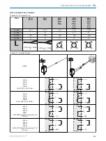 Preview for 111 page of SICK GTE6L Series Operating Instruction