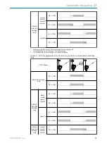 Preview for 35 page of SICK H18 - SureSense Operating Instructions Manual