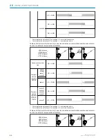 Preview for 60 page of SICK H18 - SureSense Operating Instructions Manual