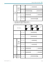 Preview for 81 page of SICK H18 - SureSense Operating Instructions Manual