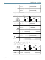 Preview for 83 page of SICK H18 - SureSense Operating Instructions Manual