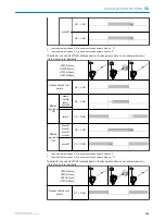 Предварительный просмотр 105 страницы SICK H18 - SureSense Operating Instructions Manual