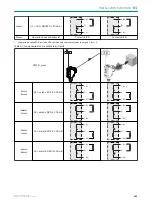 Preview for 123 page of SICK H18 - SureSense Operating Instructions Manual