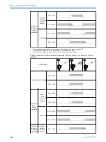 Preview for 126 page of SICK H18 - SureSense Operating Instructions Manual