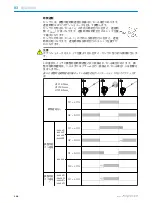 Предварительный просмотр 168 страницы SICK H18 - SureSense Operating Instructions Manual