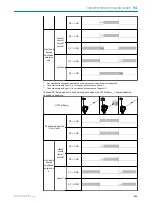 Предварительный просмотр 191 страницы SICK H18 - SureSense Operating Instructions Manual