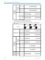 Preview for 192 page of SICK H18 - SureSense Operating Instructions Manual