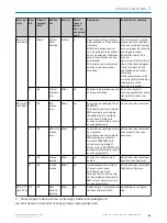 Preview for 83 page of SICK HIPERFACE DSL Technical Information