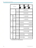 Preview for 14 page of SICK HTB18 Operating Instructions Manual