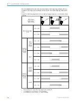 Preview for 38 page of SICK HTB18 Operating Instructions Manual