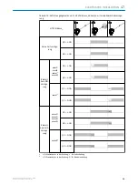 Preview for 39 page of SICK HTB18 Operating Instructions Manual