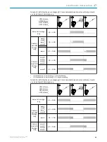 Preview for 41 page of SICK HTB18 Operating Instructions Manual