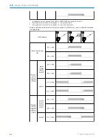 Preview for 64 page of SICK HTB18 Operating Instructions Manual