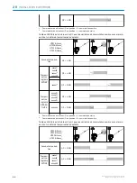 Preview for 66 page of SICK HTB18 Operating Instructions Manual