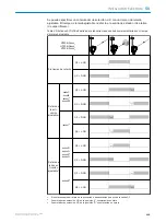 Preview for 115 page of SICK HTB18 Operating Instructions Manual