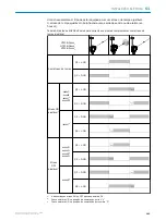 Preview for 141 page of SICK HTB18 Operating Instructions Manual