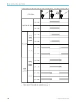 Preview for 142 page of SICK HTB18 Operating Instructions Manual