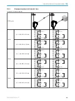 Preview for 211 page of SICK HTB18 Operating Instructions Manual