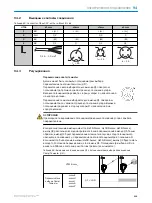 Preview for 215 page of SICK HTB18 Operating Instructions Manual